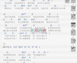 黄丽玲《难得》吉他谱-Guitar Music Score