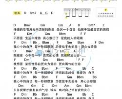 李玟《自己》吉他谱(D调)-Guitar Music Score