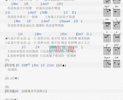 吴克群《不屑纪念》吉他谱-Guitar Music Score