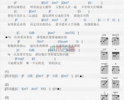 当爱在靠近_吉他谱_刘若英