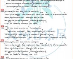 Sparks Fly吉他谱 C调扫弦版-Taylor Swift