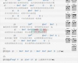 不再联系_吉他谱_程响