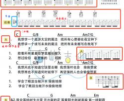 怎样看懂吉他和弦谱_详解歌词和弦谱的读谱方法