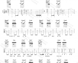 余佳运《和你》吉他谱(D调)-Guitar Music Score