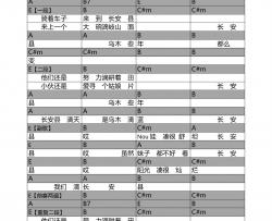 长安县吉他谱 E调和弦谱_不休编配_马飞