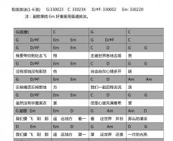 张悬《张三的歌》吉他谱-Guitar Music Score