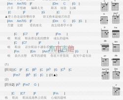 范晓萱《眼泪》吉他谱-Guitar Music Score