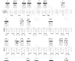 周杰伦《世界末日》吉他谱(F调)-Guitar Music Score