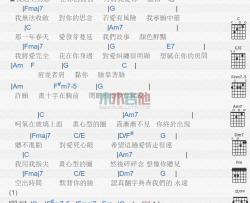 蔡依林《心型圈》吉他谱-Guitar Music Score
