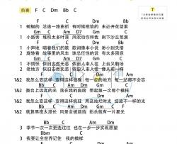 TFBOYS《样（YOUNG）》吉他谱(F调)-Guitar Music Score