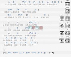 萧煌奇《另眼相看》吉他谱-Guitar Music Score