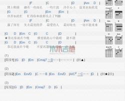 庾澄庆《靠近》吉他谱-Guitar Music Score