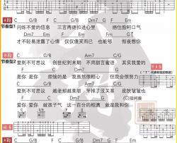 金莎《不可思议》吉他谱(C调)-Guitar Music Score