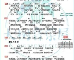 心引力吉他谱 G调和弦谱-蔡依林
