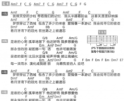 月牙湾吉他谱_FIR/A-Lin_《月牙湾》C调原版和弦谱