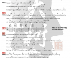 Perfect吉他谱 Ed Sheeran 吉他弹唱&教学视频