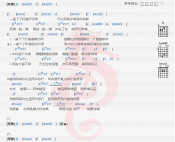 理想混蛋《滞留锋》吉他谱(F调)-Guitar Music Score