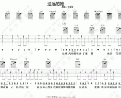 《遥远的她》吉他谱-陈奕迅-C调六线谱-吉他弹唱教学