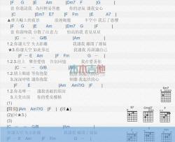 惧高症_吉他谱_徐佳莹