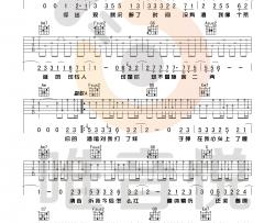 【新编】陈雪凝《你的酒馆对我打了烊》吉他谱 Guitar Tabs