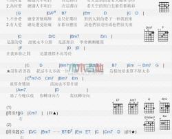 io乐团《向左向右》吉他谱-Guitar Music Score