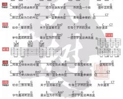 千禧吉他谱 C调和弦谱-徐秉龙