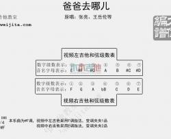 群星《爸爸去哪儿》吉他谱(升F调)-Guitar Music Score
