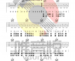 远走高飞吉他谱 金志文 C调简单版 吉他弹唱六线谱