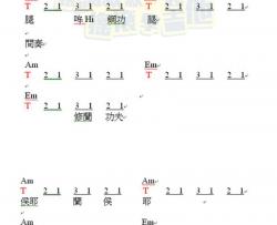 周星驰《少林功夫好》吉他谱-Guitar Music Score