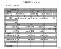 张悬《如果你冷》吉他谱-Guitar Music Score
