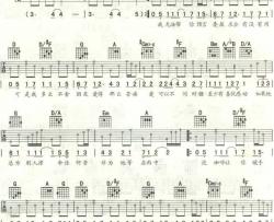 分手快乐|梁静茹|扫描曲谱[六线]|吉他谱|图片谱|高清|梁静茹