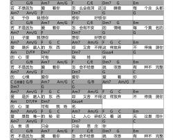 莫文蔚《爱情》吉他谱-Guitar Music Score