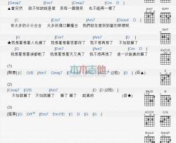 容祖儿《说真的》吉他谱-Guitar Music Score