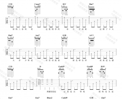 张惠妹《连名带姓》吉他谱(G调)-Guitar Music Score
