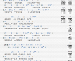 林宥嘉《脆弱一分钟》吉他谱(B调)-Guitar Music Score