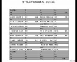 张玮玮《哪一位上帝会原谅我们呢》吉他谱-Guitar Music Score