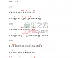 害怕吉他谱 C调和弦谱-林俊杰