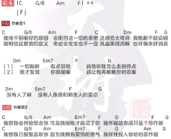 恶作剧吉他谱 王蓝茵 C调扫弦版 《恶作剧之吻》片尾曲