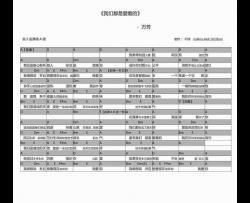 原来我们都是爱着的吉他谱、万芳、A调和弦谱