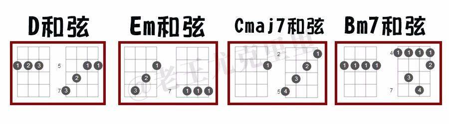 你的酒馆对我打了烊尤克里里谱 陈雪凝 弹唱视频教学1