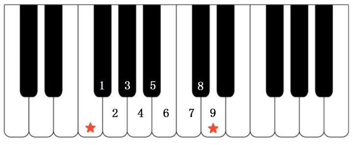 1. 乐理知识讲重点第一课（音程）11