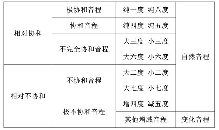 1. 乐理知识讲重点第一课（音程）19