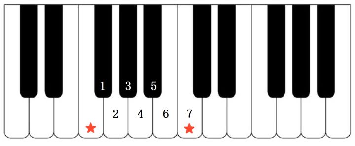 1. 乐理知识讲重点第一课（音程）7