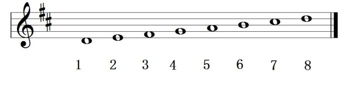 4. 乐理知识讲重点第四课（移调）4