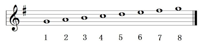 4. 乐理知识讲重点第四课（移调）2