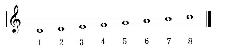 4. 乐理知识讲重点第四课（移调）1
