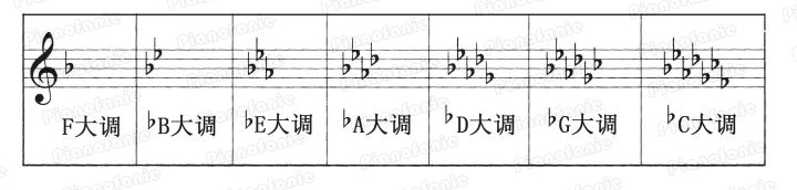 3. 乐理知识讲重点第三课（调性与调号）9