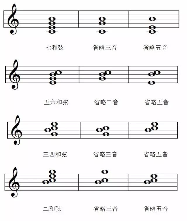 6. 乐理知识讲重点第六课（和弦结构）18