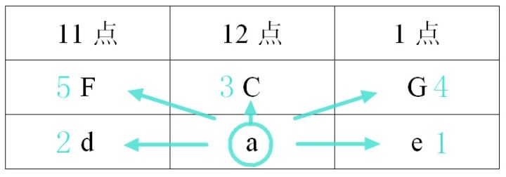 7. 乐理知识讲重点第七课（和弦标记）22