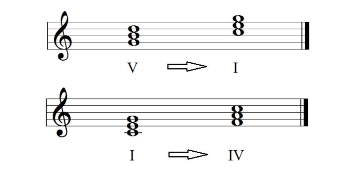 7. 乐理知识讲重点第七课（和弦标记）9